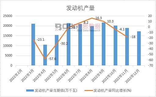 2022���Ї�(gu��)�l(f��)��(d��ng)�C(j��)�a(ch��n)���¶Ƚy(t��ng)Ӌ(j��)