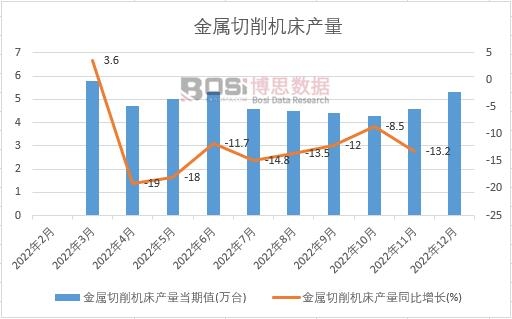 2022年中國金屬切削機(jī)床產(chǎn)量月度統(tǒng)計(jì)