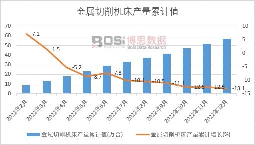 ���������C(j��)���a(ch��n)����Ӌ(j��)