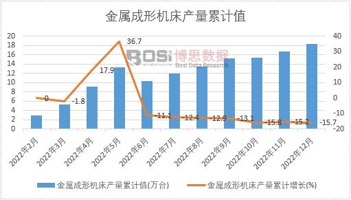 2022���Ї�(gu��)���ٳ��ΙC(j��)���a(ch��n)���¶Ƚy(t��ng)Ӌ(j��)