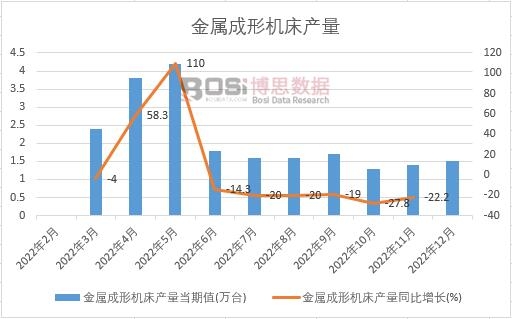 ���ٳ��ΙC(j��)���a(ch��n)����Ӌ(j��)