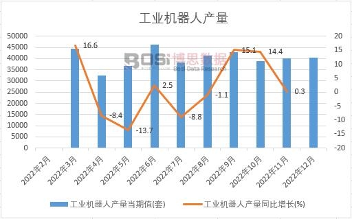 2022���Ї����I(y��)�C���ˮa(ch��n)���¶Ƚy(t��ng)Ӌ