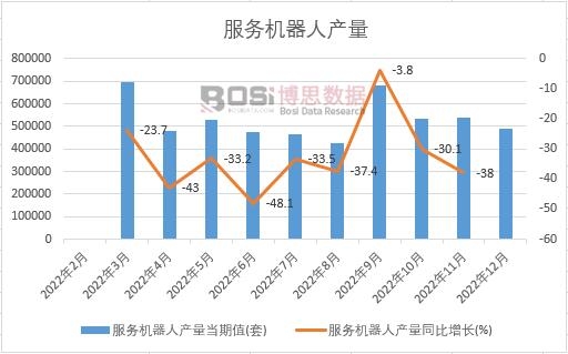 2022���Ї����ՙC���ˮa���¶Ƚy(t��ng)Ӌ