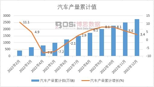 ��܇(ch��)�a(ch��n)����Ӌ(j��)