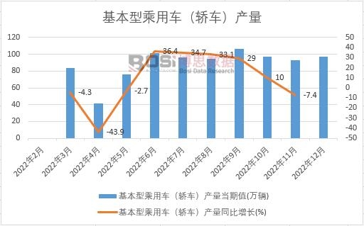 2022���Ї������ͳ���܇���I܇���a(ch��n)���¶Ƚy(t��ng)Ӌ(j��)