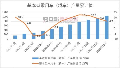 �����ͳ���܇���I܇���a(ch��n)����Ӌ(j��)