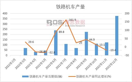 2022���Ї��F·�C(j��)܇�a(ch��n)���¶Ƚy(t��ng)Ӌ