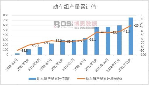 ��(d��ng)܇�M�a(ch��n)����Ӌ(j��)