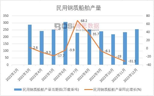 2022���Ї�������|(zh��)�����a(ch��n)���¶Ƚy(t��ng)Ӌ