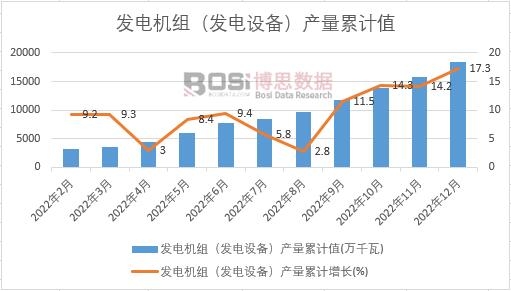 �l(f��)늙C(j��)�M���l(f��)��O(sh��)�䣩�a(ch��n)����Ӌ(j��)