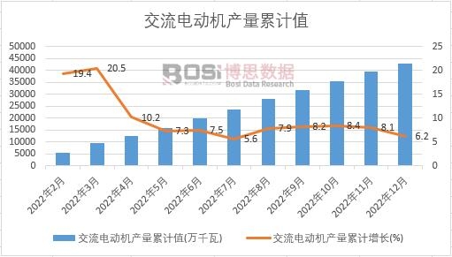 2022���Ї�����늄�(d��ng)�C(j��)�a(ch��n)���¶Ƚy(t��ng)Ӌ(j��)