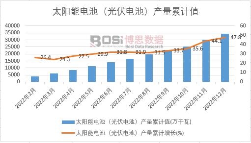 ̫�(y��ng)��늳أ����늳أ��a(ch��n)����Ӌ(j��)