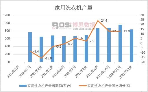 2022���Ї�����ϴ�C�a���¶Ƚy(t��ng)Ӌ