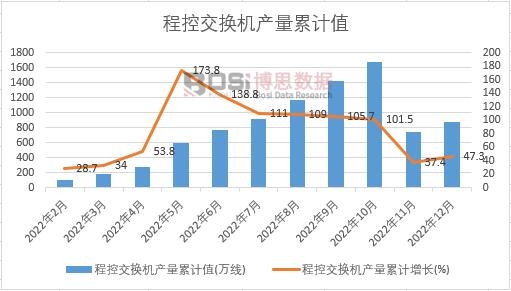 �̿ؽ��Q�C�a(ch��n)����Ӌ