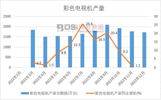 2022���Ї���ɫ�ҕ�C�a(ch��n)���¶Ƚy(t��ng)Ӌ