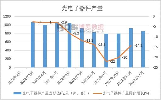 2022���Ї�����������a(ch��n)���¶Ƚy(t��ng)Ӌ(j��)