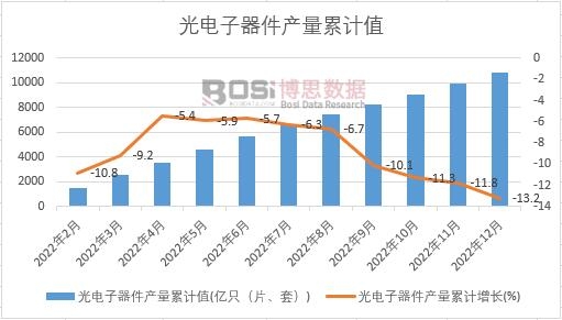 ����������a(ch��n)����Ӌ(j��)