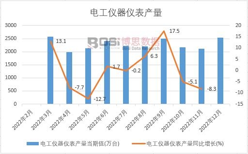2022���Ї�(gu��)늹��x���x���a(ch��n)���¶Ƚy(t��ng)Ӌ(j��)
