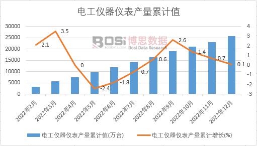 늹��x���x���a(ch��n)����Ӌ(j��)