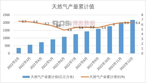 ��Ȼ��a(ch��n)����Ӌ(j��)