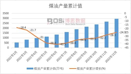 ú�ͮa(ch��n)����Ӌ(j��)