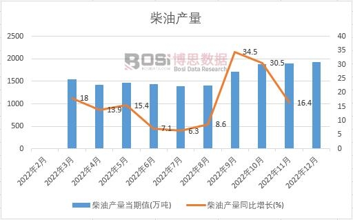2022���Ї�(gu��)���ͮa(ch��n)���¶Ƚy(t��ng)Ӌ(j��)