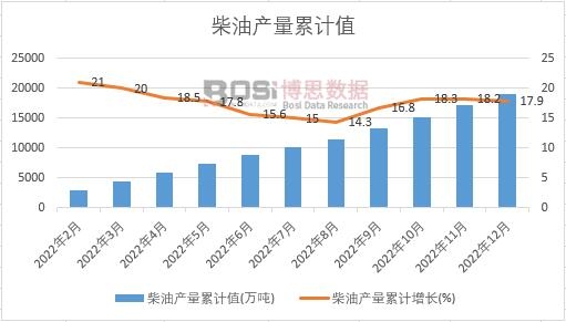 ���ͮa(ch��n)����Ӌ(j��)