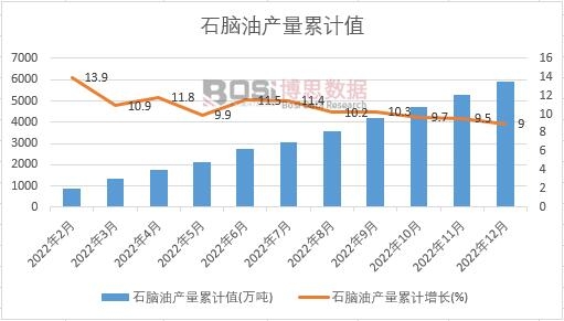 ʯ�X�ͮa(ch��n)����Ӌ