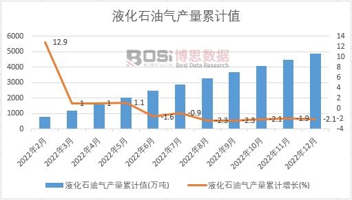 Һ��ʯ�͚�a(ch��n)����Ӌ