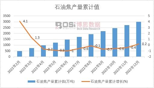 ʯ�ͽ��a(ch��n)����Ӌ