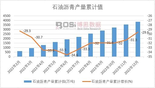 ʯ�͞r��a(ch��n)����Ӌ(j��)