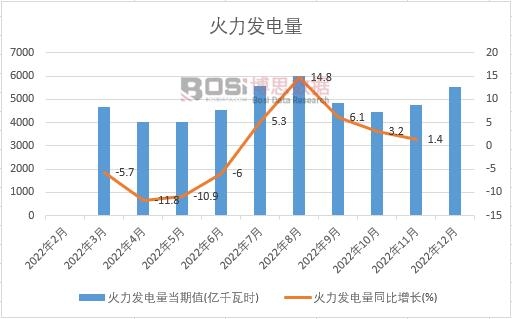 2022���Ї�(gu��)�����l(f��)����¶Ƚy(t��ng)Ӌ(j��)