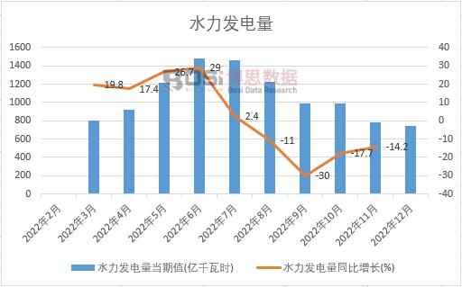 2022���Ї�(gu��)ˮ���l(f��)����¶Ƚy(t��ng)Ӌ(j��)