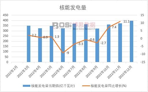 2022���Ї����ܰl(f��)����¶Ƚy(t��ng)Ӌ