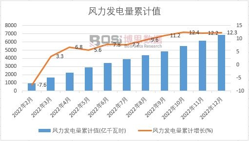 �L(f��ng)���l(f��)�����Ӌ