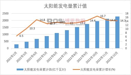 ̫��ܰl(f��)�����Ӌ