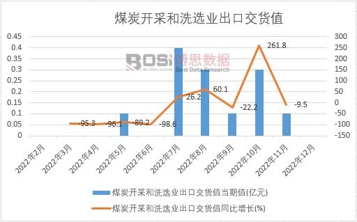 2022���Ї�(gu��)ú̿�_(k��i)�ɺ�ϴ�x�I(y��)���ڽ�؛ֵ�¶Ƚy(t��ng)Ӌ(j��)