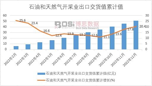 ʯ�ͺ���Ȼ���_�ɘI(y��)���ڽ�؛ֵ��Ӌ(j��)