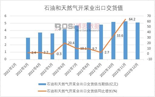 2022���Ї�ʯ�ͺ���Ȼ���_�ɘI(y��)���ڽ�؛ֵ�¶Ƚy(t��ng)Ӌ(j��)