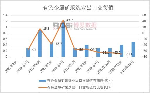 2022���Ї���ɫ���ٵV���x�I(y��)���ڽ�؛ֵ�¶Ƚy(t��ng)Ӌ