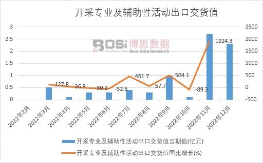 2022���Ї�(gu��)�_(k��i)�Ɍ��I(y��)���o���Ի��(d��ng)���ڽ�؛ֵ�¶Ƚy(t��ng)Ӌ(j��)