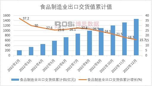 ʳƷ����I(y��)���ڽ�؛ֵ��Ӌ