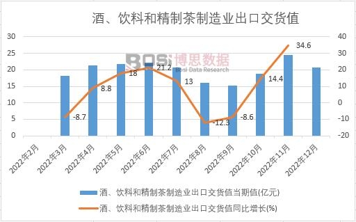 2022���Ї�(gu��)������Ϻ;��Ʋ�����I(y��)���ڽ�؛ֵ�¶Ƚy(t��ng)Ӌ(j��)