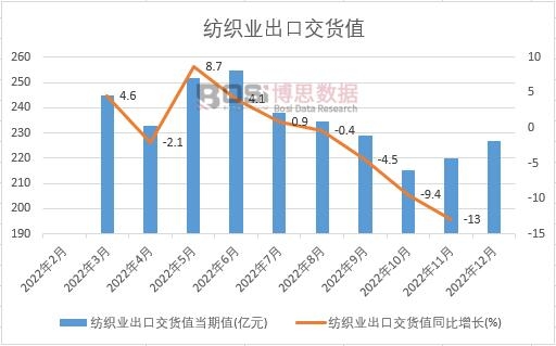 2022���Ї�(gu��)�����I(y��)���ڽ�؛ֵ�¶Ƚy(t��ng)Ӌ(j��)