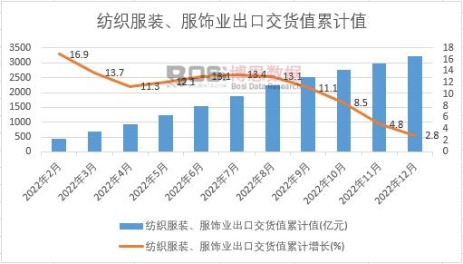 �������b����I(y��)���ڽ�؛ֵ��Ӌ(j��)