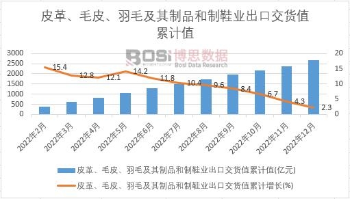 Ƥ����ëƤ����ë������Ʒ����Ь�I(y��)���ڽ�؛ֵ��Ӌ