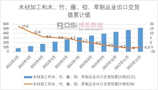 ľ�ļӹ���ľ������������������Ʒ�I(y��)���ڽ�؛ֵ��Ӌ(j��)