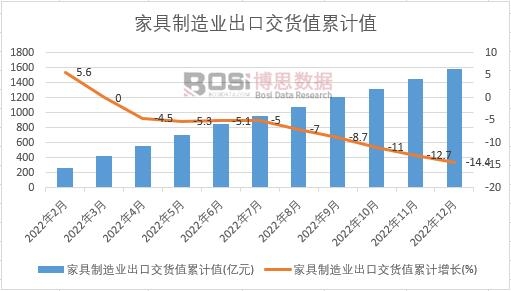 �Ҿ�����I(y��)���ڽ�؛ֵ��Ӌ(j��)