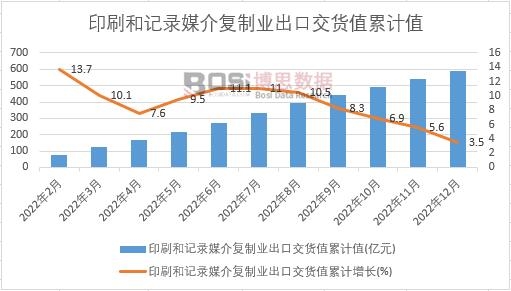 ӡˢ��ӛ�ý���(f��)�ƘI(y��)���ڽ�؛ֵ��Ӌ(j��)