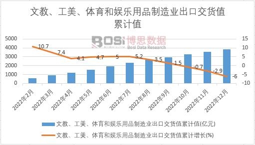 �Ľ����������w���͊ʘ���Ʒ����I(y��)���ڽ�؛ֵ��Ӌ